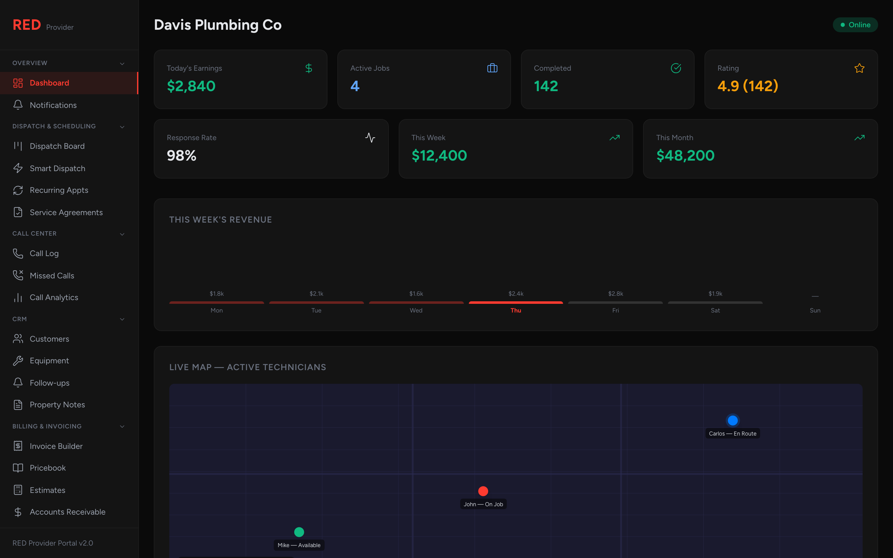 RED dashboard showing today's earnings, active jobs, and tech locations